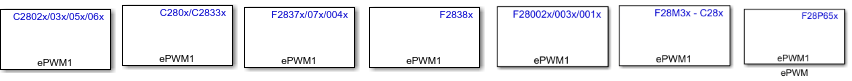 ePWM Block