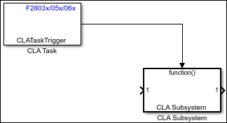 CLA subsystem task