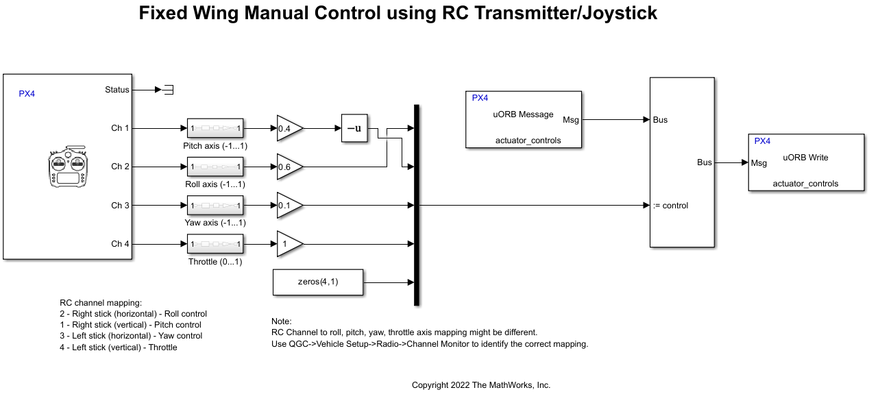 Manul control model