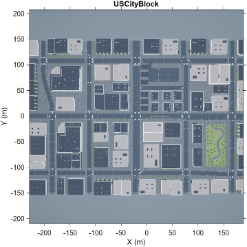 Top-down view of the US City Block scene.