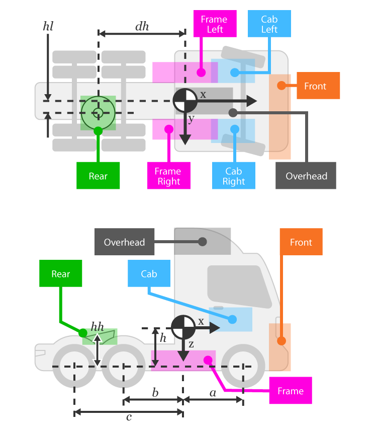 Top down and side views of vehicle showing load locations