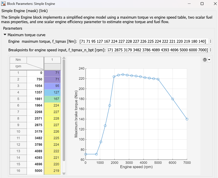 The Block Parameters dialog box shows a table of maximum engine torque as a function of engine speed
