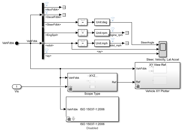 Image of Visualization subsystem