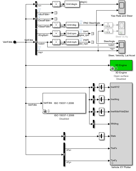 Image of Visualization subsystem