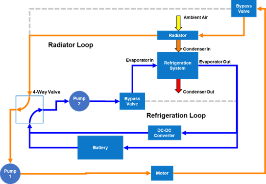 Thermal management diagram for Virtual Vehicle Composer app