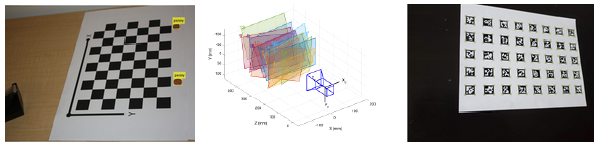 Calibration patterns