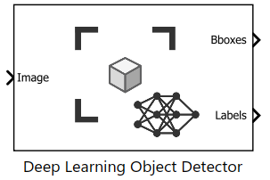 Deep Learning Object Detector block