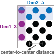 Asymmeteric circle grid