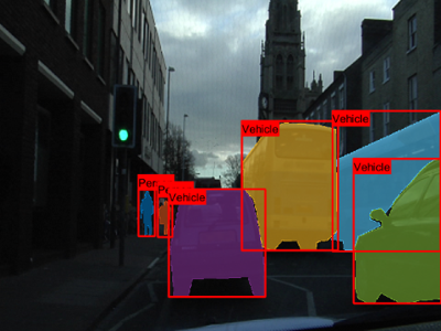 Red rectangles labeled 'Pedestrian' and 'Vehicle' surround instances of each object