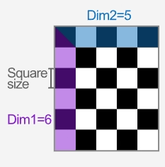Checkerboard diagram.