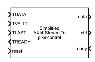 To pixelcontrol block