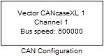 CAN Configuration block