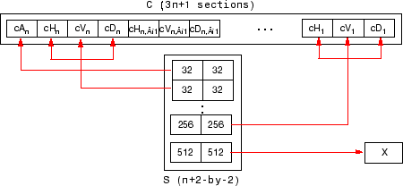 2 D Wavelet Decomposition Matlab Wavedec2 Mathworks Deutschland