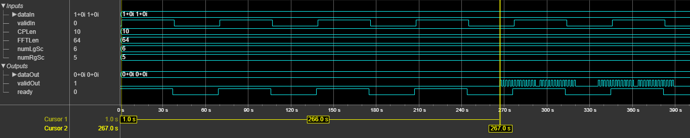 OFDM Modulator Block Latency for Vector Input Port