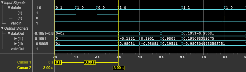 Symbol Modulator Block Latency for Vector Input Property