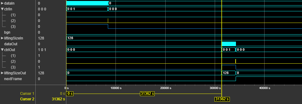 Latency of the NR LDPC Decoder block for scalar input.