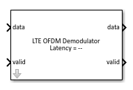 LTE OFDM Demodulator block
