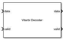 Viterbi Decoder block