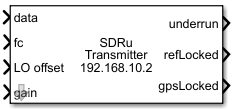 SDRu transmitter block with all the ports