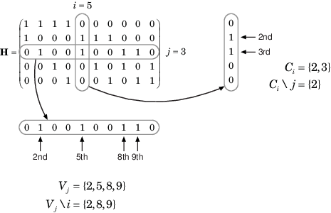 PCM H calculation