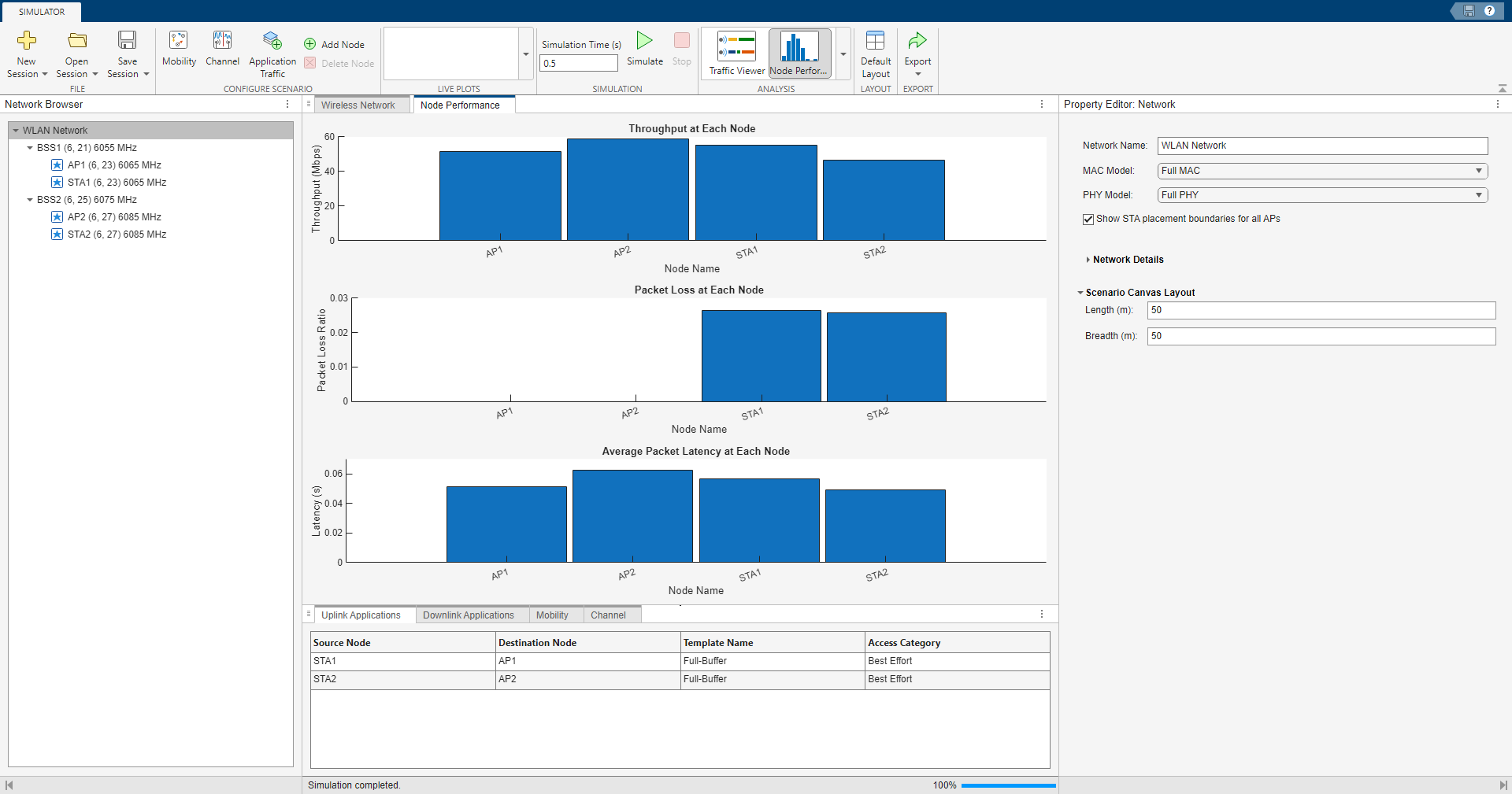 Node performance such as throughput, latency, and packet loss