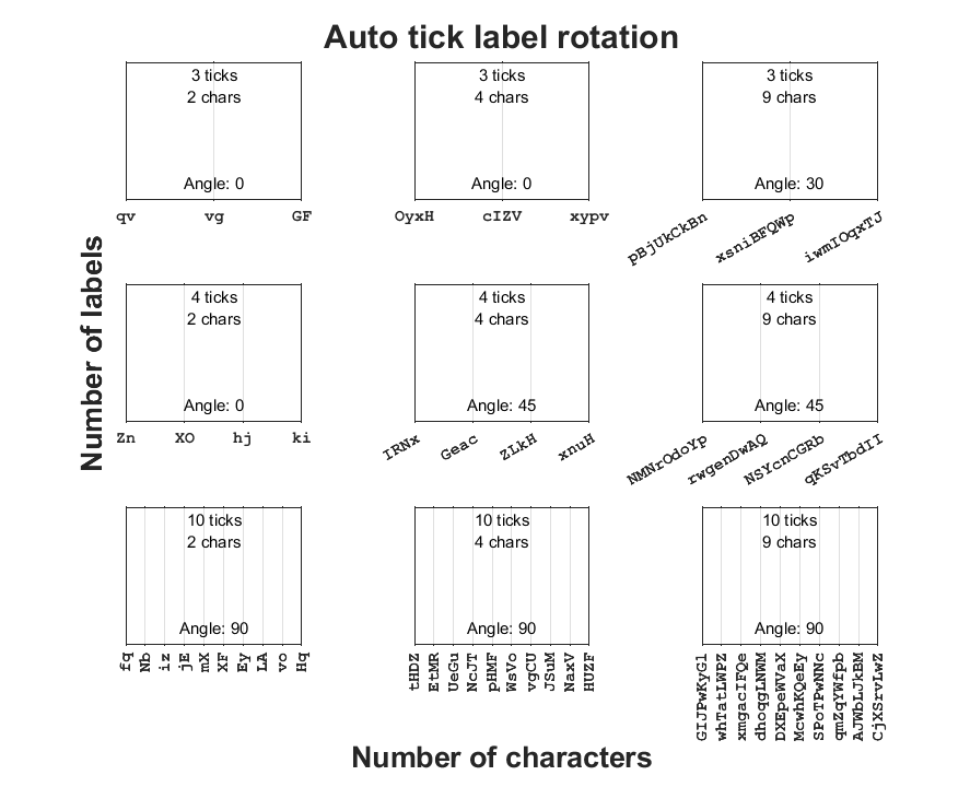 new-in-matlab-r2021a-auto-rotation-of-axis-tick-labels