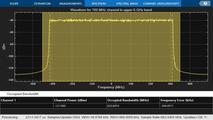MATLAB-Diagramm eines Spektrumanalysators für eine infrage kommende 6G-Wellenform in einem 700-MHz-Kanal im oberen 6-GHz-Band.