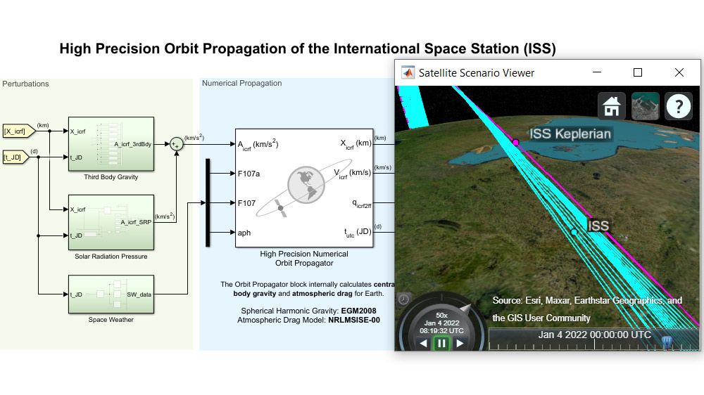 Simulink-Modell zur Umlaufbahnbestimmung neben einer Visualisierung der Internationalen Raumstation beim Umkreisen der Erde.