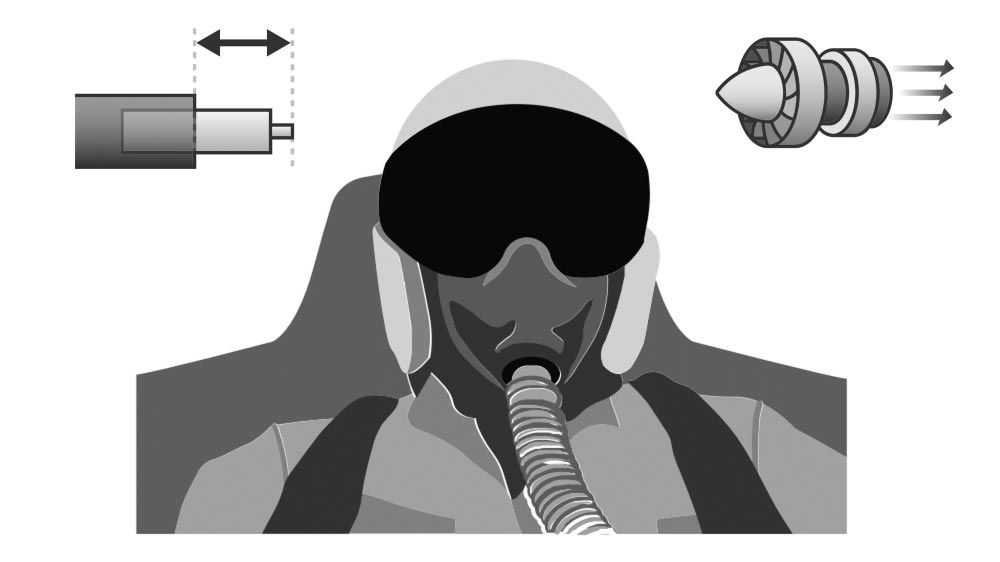 Überlagerung von drei Fahrzeugkomponentenblöcken: einem nicht linearen Aktor, einem Düsentriebwerk und einem Pilotenmodell.