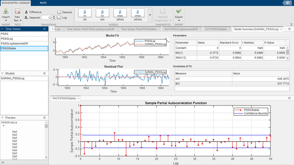 Saisonale ARIMA-Modellanpassung mithilfe der Econometric Modeler-App.