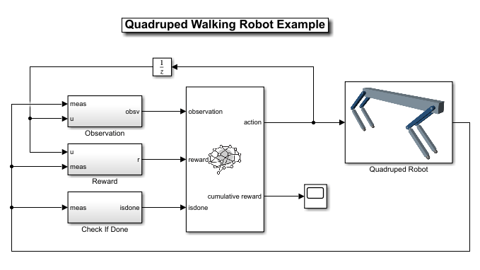Screenshot eines Simulink-Modells für einen vierbeinigen Roboter.