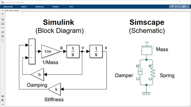 Masse-Feder-Dämpfer als Blockdiagramm und Schaltplan.