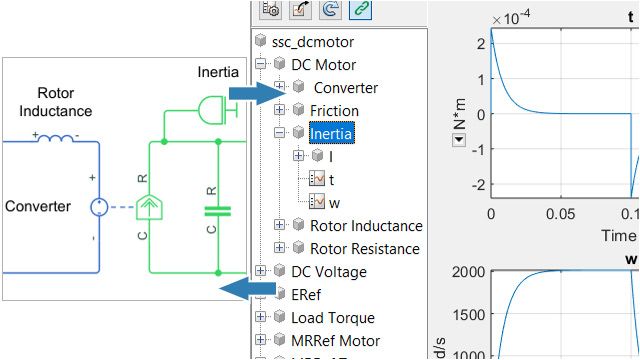 Simscape Results Explorer zur Untersuchung der Simulationsergebnisse von Simscape-Modellen.