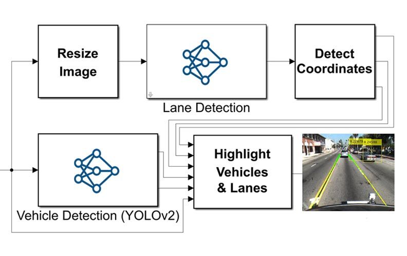 Künstliche Intelligenz