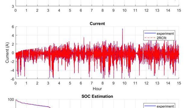 Modeling and Simulating Battery Performance for Design Optimization