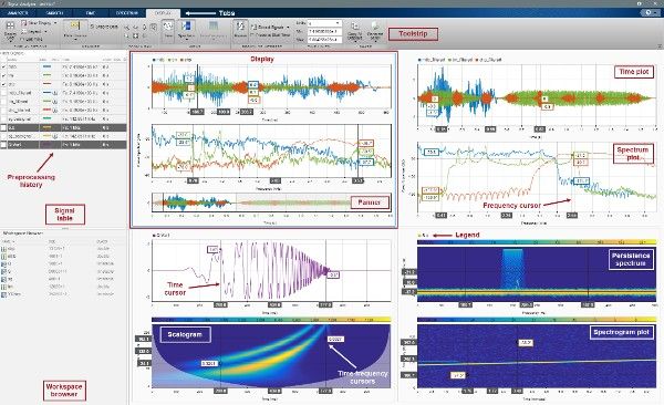 Screenshot von MATLAB mit mehreren Diagrammen, darunter ein Zeitdiagramm und ein Spektrumsdiagramm.