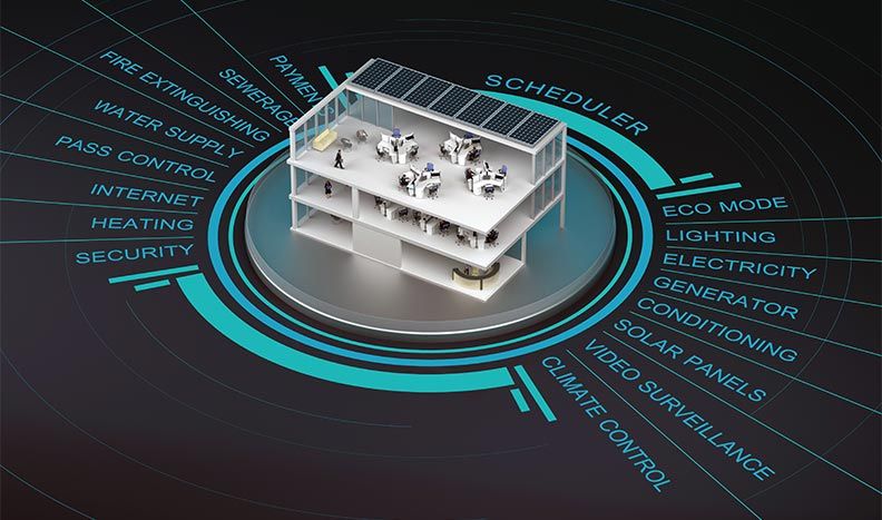 Ein Energiemanagementsystem für Gebäude mit verschiedenen Funktionen des Systems