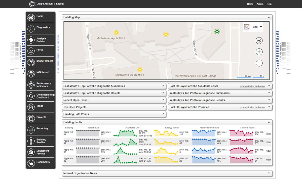 Das Clockworks-Dashboard des HLK-Betriebs von MathWorks