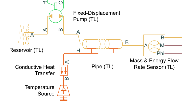 Tutorial: Modellieren einer Pipeline für thermische Flüssigkeiten