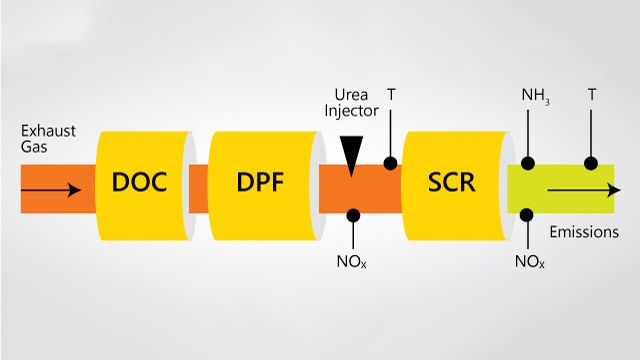 KPIT richtet einen End-to-End-Prozess für die AUTOSAR-konforme Softwareentwicklung mit Model-Based Design ein