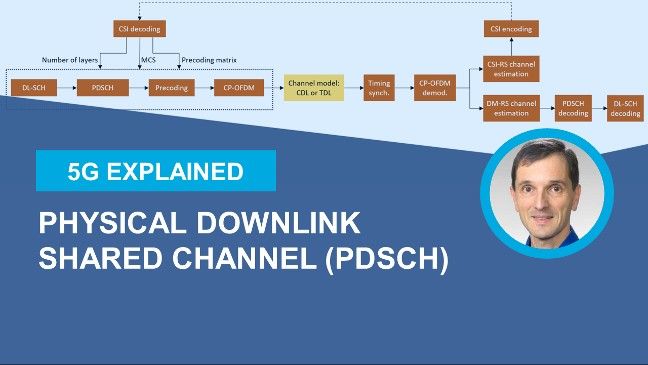 Learn about downlink data transmission in 5G NR. Explore the downlink shared channel chain, which includes LDPC coding, layer mapping, resource element allocation for PDSCH transmission, PDSCH mapping, and precoding.