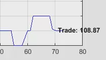 Connect MATLAB to a Bloomberg terminal, server, and B-PIPE to query instrument information, identify field information, and retrieve selected historical or real-time financial data.