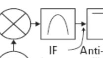 Acquire IQ data from Agilent X-Series signal analyzers using MATLAB .