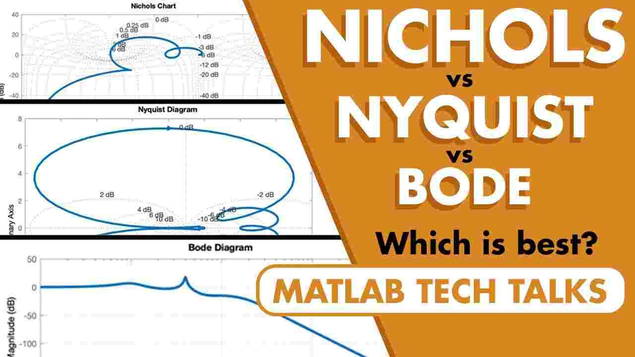Explore three ways to visualize the frequency response of an LTI system: the Nichols chart, the Nyquist plot, and the Bode plot. Learn about each method, including their strengths, and why you may choose one over another.
