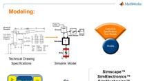 In this webinar, you will learn how to use simulation to design and implement multivariable controllers for a four-joint robot arm. We use two different techniques that go beyond the traditional tuning of individual PID controllers. The first method