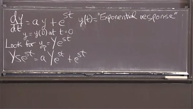 With exponential input, <em>e<sup>st</sup></em>, from outside and exponential growth, <em>e<sup>at</sup></em>, from inside, the solution, y(t), is a combination of two exponentials.