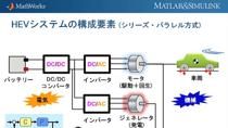 ハイブリッド自動車(HEV)は、車両、エンジン、プラネタリーギアなどの機械要素バッテリー、DC/DCコンバータ、インバータ、モータ、ジェネレータなどの電気要素それらの性能を最大限に引き出すための制御要素など、機械/電気/制御が融合した、複合領域に跨る複雑なシステムです。そのようなHEV開発において、システムの小型軽量化、価格低減、燃費向上、エネルギー