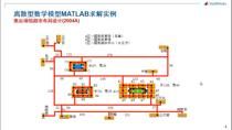 MATLAB在数学建模中的应用、示例、指导。