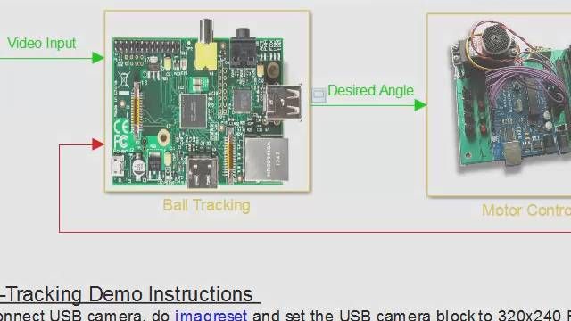 Mit Hilfe der kostenlos verfügbaren Hardware-Support-Packages für MATLAB  und Simulink  entwickeln Sie Algorithmen für viele Plattformen, testen diese in Simulationen und setzen sie direkt mit der Zielhardware ein.