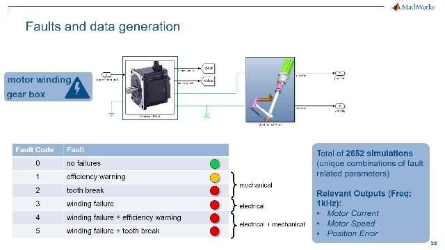 This talk will analyze the benefits and challenges of predictive maintenance and describe the solution proposed by MathWorks to overcome these obstacles and realize efficient predictive maintenance systems.